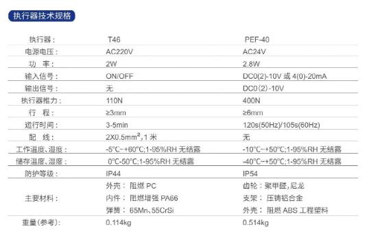 平衡阀执行器T46技术规格.jpg