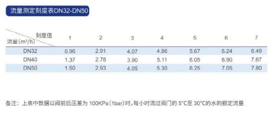 流量测定刻度表.jpg