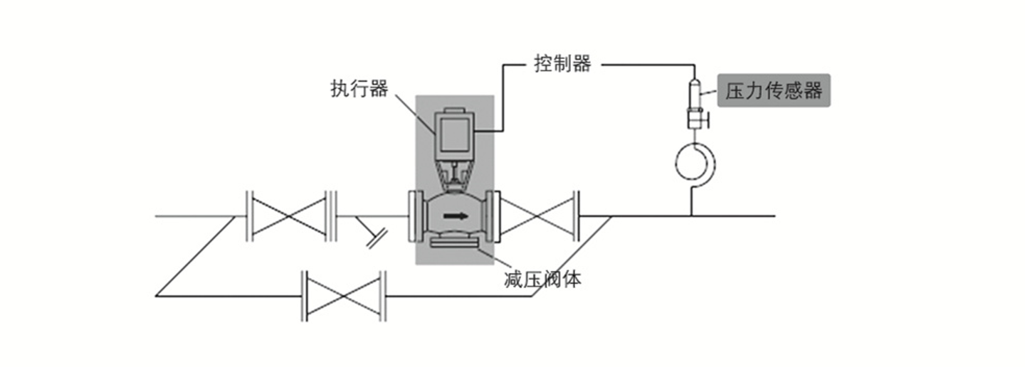 减压阀工艺流程.png