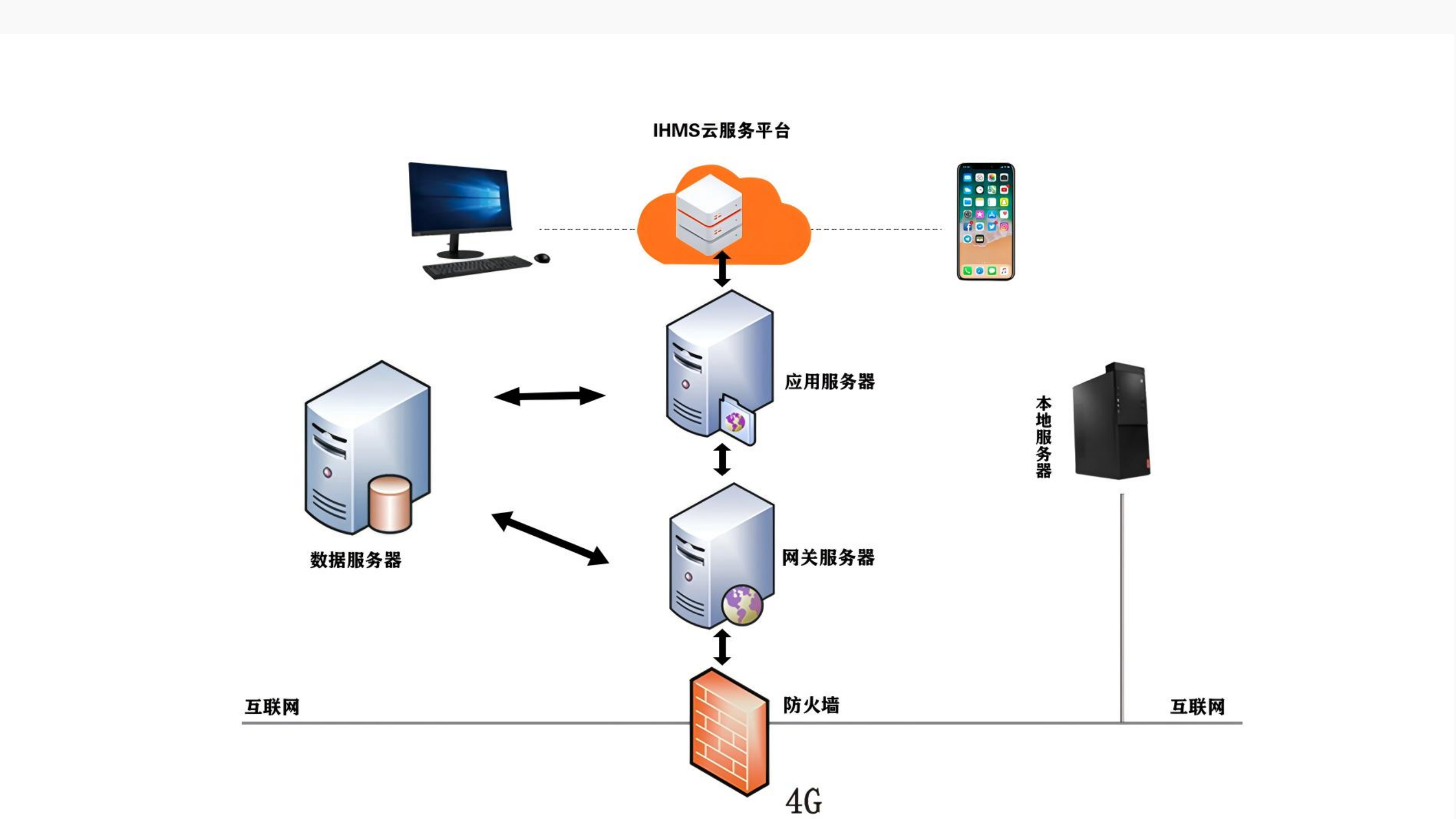 供热二网水利平衡解决方案